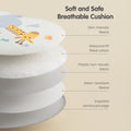 Cross-section view of a soft and safe breathable baby play mat cushion, showing five labeled layers: skin-friendly fleece, rebound PP filled cotton, plastic non-woven fabric, wear-resistant fleece, and exquisite reinforced edge.